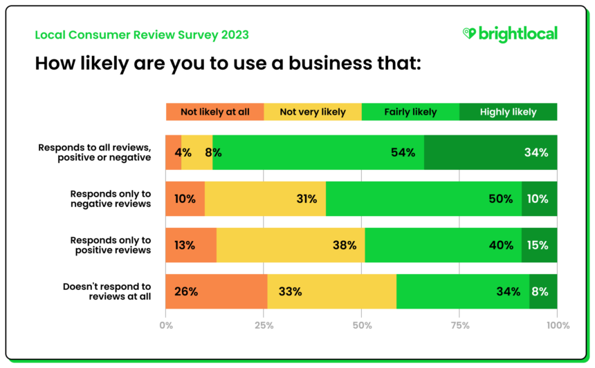 Consumer Review Survey